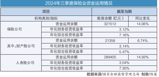 中國股票配資網網 32萬億元險資最新投資圖譜：股票占比上升 債券仍是主力