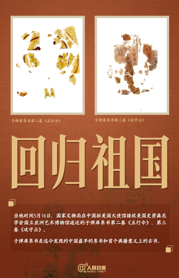 配資正規炒股配資門戶 國寶回歸！美方返還子彈庫帛書《五行令》《攻守占》_大皖新聞 | 安徽網