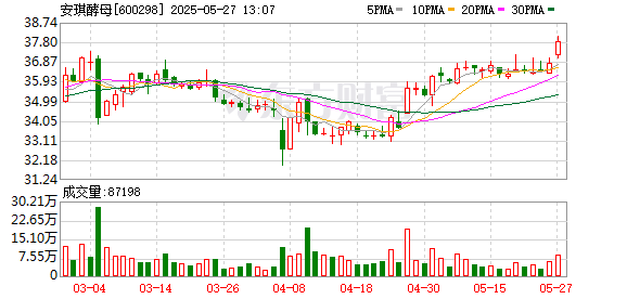 十大配資平臺排名 安琪酵母：：擬實施無血清細胞培養基核心技術攻關工程項目