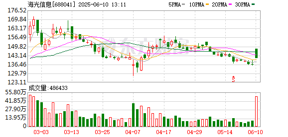 股票短線配資 兩大算力巨頭 明日復牌！換股價格出爐