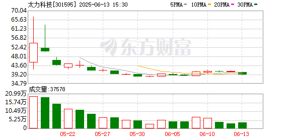 網上配資平臺開戶炒股 太力科技：第二屆監事會第八次會議決議公告